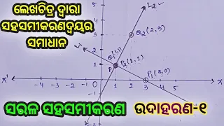 03 Solution Of Simultaneous Equations By Use Of Graphs | Example-1 | Odia | 10th Class Math |Algebra