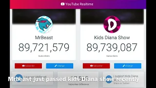 MrBeast Passing Kids Diana Show [18 Hours in 2 Minutes]