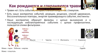 Психологический лекторий - «Что такое «психологическая травма»?»