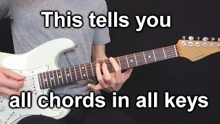 This Simple Pattern Tells You Every Chord In Every Key (this blew me away!)