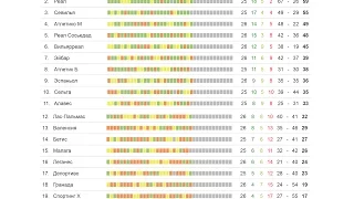 Футбол | чемпионат Испании 26 тур | результаты | турнирная таблица | расписание