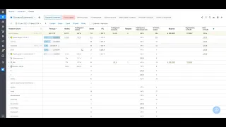 Качественная настройка Roistat. На примере реального проекта.