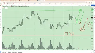 Уровни для входа в сделку по фьючерсу на нефть Brent (BR) на  26.03.2024