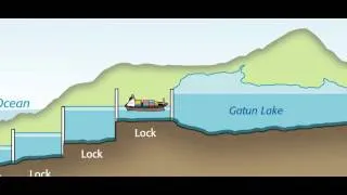 Panama Canal Animation