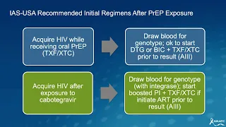 IAS-USA Guidelines: Treatment of HIV December 2022 Updates