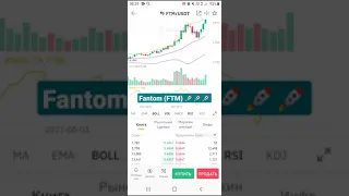 Fantom (FTM) ты куда летишь? +36% за 24 часа (30.08.2021) |crypto news #Shorts , #ftm