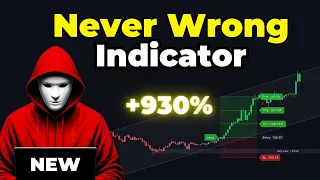 FULL POWER Indicator on TradingView Gives Perfect Signals