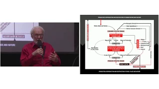 LSE Events | Prof. David Harvey | Marx, Capital and the Madness of Economic Reason (With Slides)