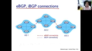 ch54 ep#2 BGP Policy-Based Routing