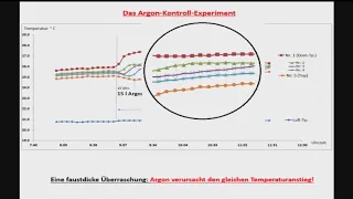 Michael Schnell - Welchen Einfluß haben Treibhausgase auf die Lufttemperatur?