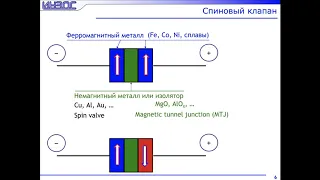 Молекулярная спинтроника