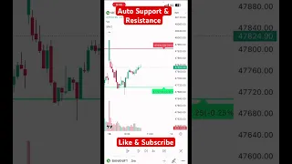 Auto Support and Resistance Indicator #tradingviewindicator #buysell #trading