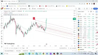 TradingView En başarılı İndikatörler...! En başarılı Trend indikatörü.. (LİNEAR REGRESSİON CHANNEL)