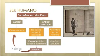 3_ORTEGA y GASSET: ser humano