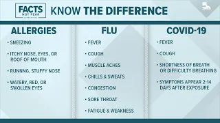 Allergies or COVID-19 symptoms? Here's how to tell the difference