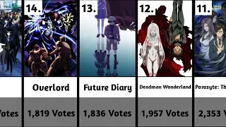 Best Supernatural Anime (by voting)