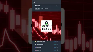 जान लीजिये कि किस Chart पर Trading करनी है | olymp Trade Tips & Tricks