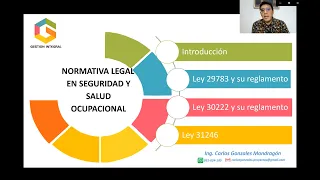 #Actualizacion #Ley29783 - Ley de Seguridad y Salud en el Trabajo en pandemia #COVID19