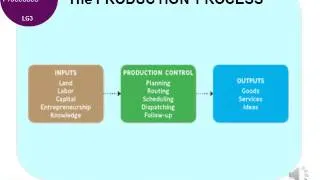 Introduction to Business Chapter 9: Production and Operations Management