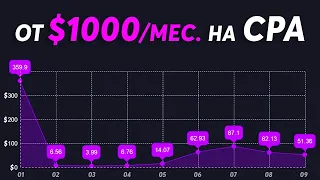 🍃 Партнерка с редкими CBD-офферами для заработка в Интернете на арбитраже трафика | CPA сеть PayV