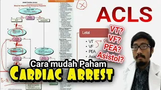 ACLS Algoritma Cardiac Arrest (Henti Jantung, Ventricular Tachycardia, Fibrilation, Asystole, PEA)