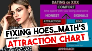How Attraction ACTUALLY Works