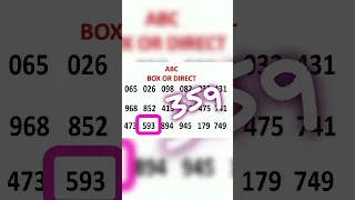 Kerala Lottery Guessing result 🤓 359  21.08.23 WinWin 732 All 5 9 A 3 #keralalottery #result #Shorts