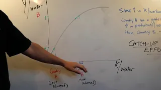 Ch 12 Production & Growth: The Catch Up Effect