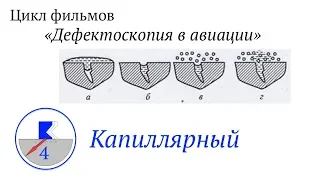 4. Капиллярный метод. Фильм четвертый.