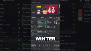 STEFAN BAJCETIC - FM23 - WONDERKID