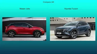 2021 Nissan Juke vs 2020 Hyundai Tucson - Technical Data Comparison