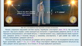 54 параграф. СПЕЦІАЛЬНА ТЕОРІЯ ВІДНОСНОСТІ ЕЙНШТЕЙНА