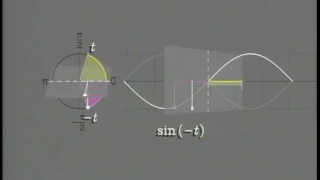 Episode 4: Sines And Cosines Part I - Project MATHEMATICS!