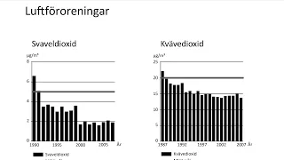 Högskoleprovet Diagram , tabeller och kartor 2022 oktober provpass 1 - DTK