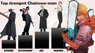 Top 30 strongest Chainsow man