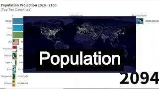 Population Projection 2020 - 2100 (Top Ten Countries).