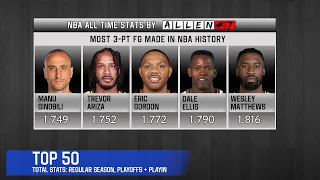 NBA All-Time Career 3-Point Leaders (TOP 50) - Regular Season, Playoff and Playin - ALL TOGETHER!