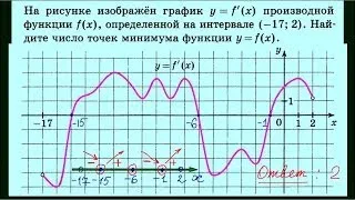 Задача 7. Урок 14. ЕГЭ по математике