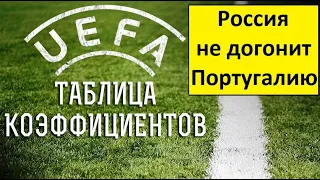 Таблица УЕФА. Россия упускает Португалию!