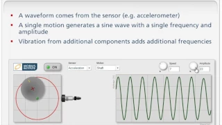 Vibration Analysis - Part 2 (Phase Angle Measurements)