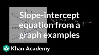 Slope-intercept equation from a graph examples | Algebra I | Khan Academy