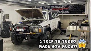 How Much POWER Can a Stock TB42 Make? | Dyno Time for the BOOSTED TB
