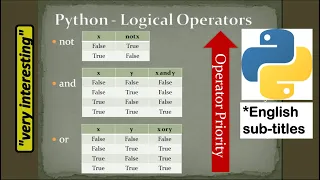Python Operator-Python Tutorial-Not Operator Python-And Operator Python-Or Operator Python-Operators
