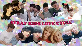 Stray Kids Love Cycle [Updated 2020]