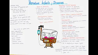 Premature Infants, risk factors and complications