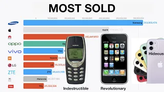 Top 10 Mobile Phone Brands (1992 - 2019)