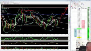 TopStep Funded Account Day 5 October 12th 2021