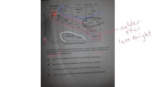 Relationship between temp and luminosity in main sequence stars