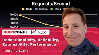 RubyConfTH 2022 - Roda: Simplicity, Reliability, Extensibility, Performance by Jeremy Evans