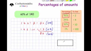 Percentages of Amounts - Primary